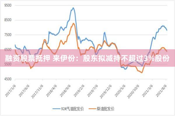 融资股票抵押 来伊份：股东拟减持不超过3%股份