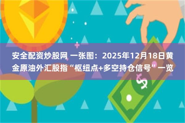 安全配资炒股网 一张图：2025年12月18日黄金原油外汇股指“枢纽点+多空持仓信号”一览